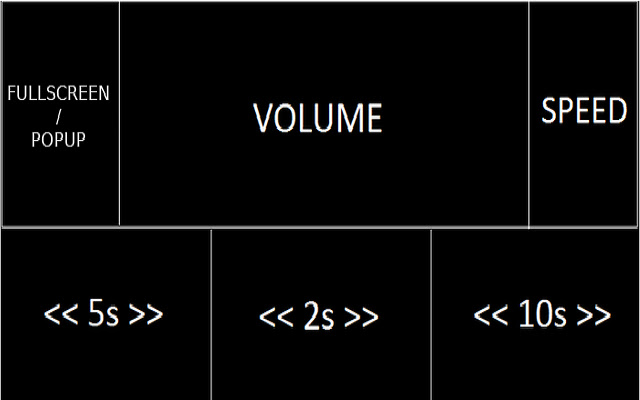 Control Video with Mouse chrome extension