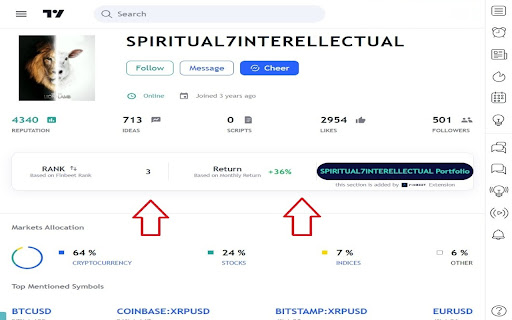 Ranking of Tradingview Traders | Finbeet