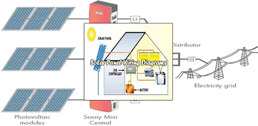Solar Panel Wiring Diagrams