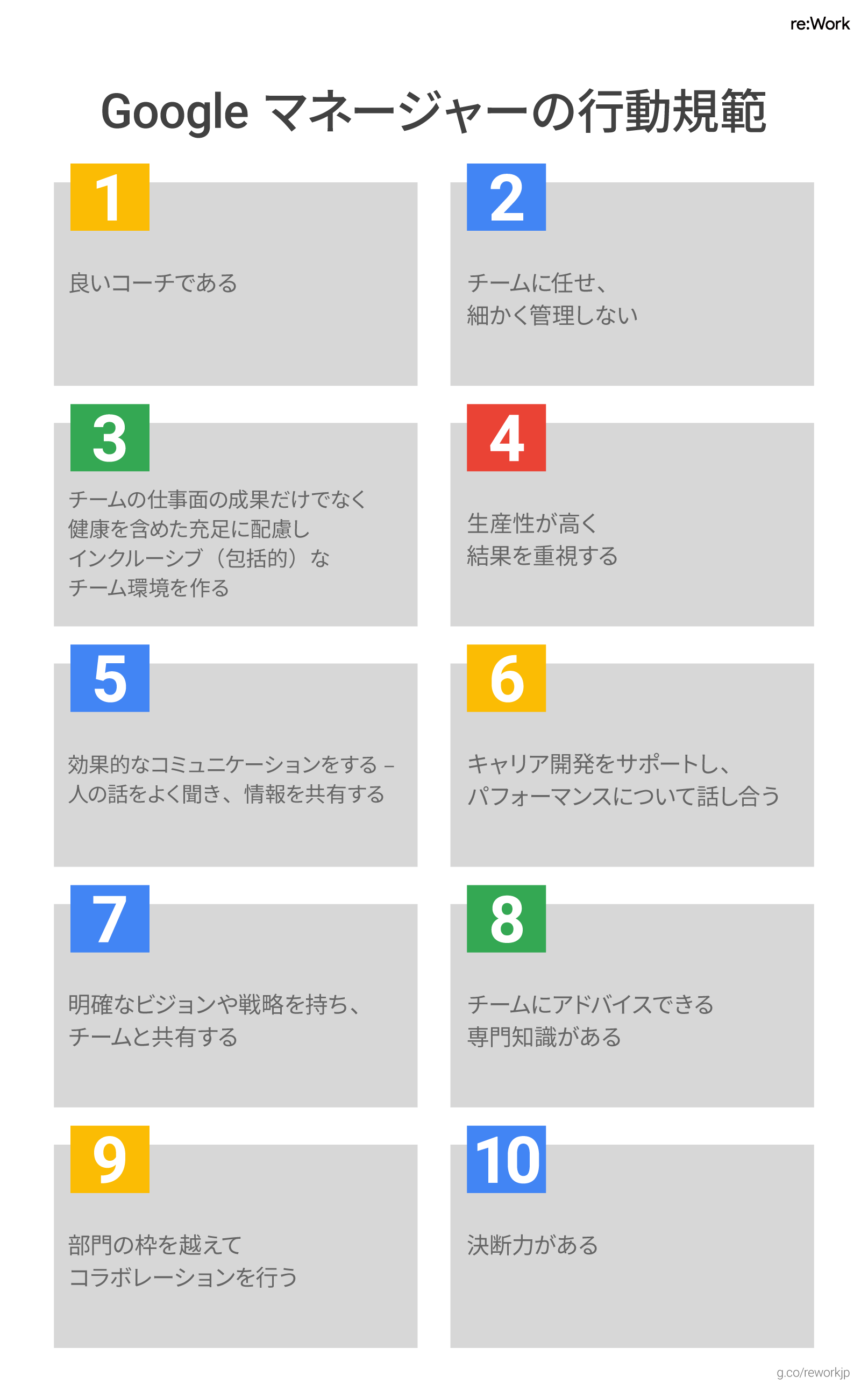 Google マネージャーの行動規範