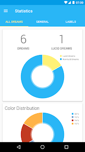 Lucidity - Lucid Dream Journal