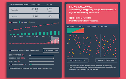 Coronavirus Live Status | COVID-19 Simulator