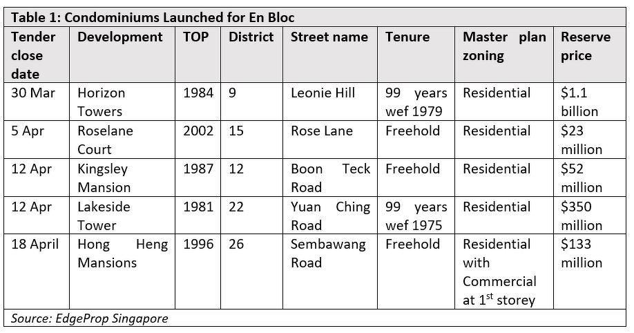 fb9f76-en-bloc-table1.JPG.jpg