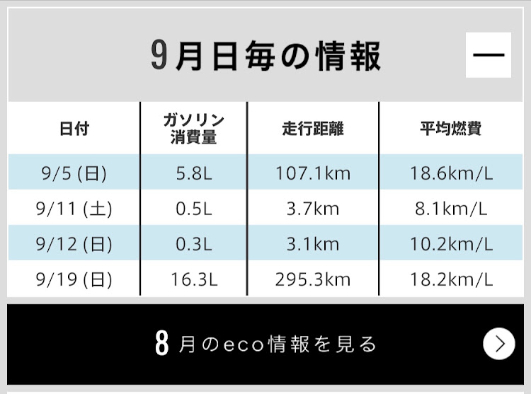 の投稿画像4枚目