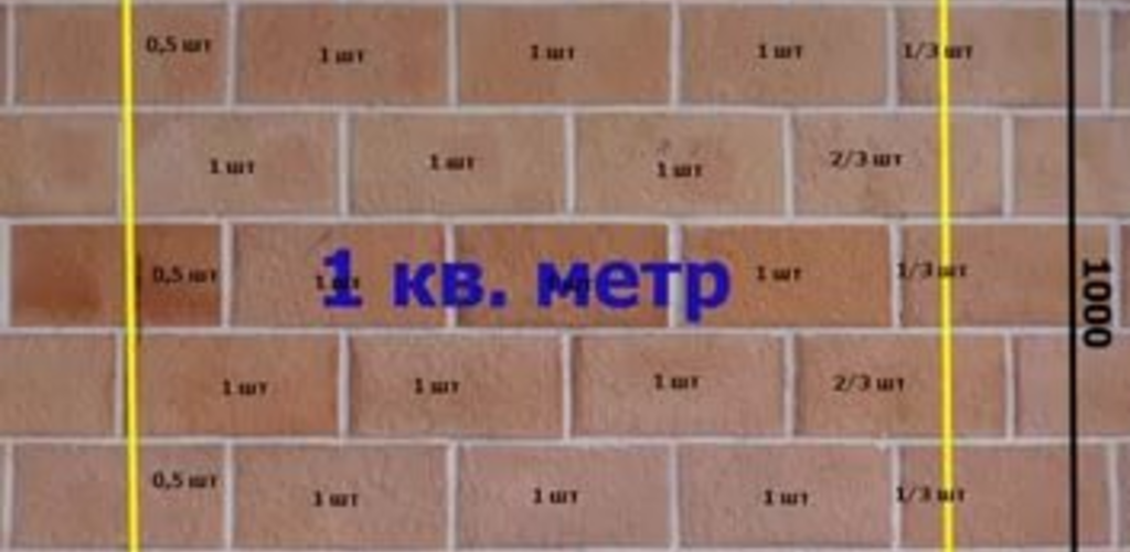 Приложение метр квадратный. 1 Квадратный метр. Квадратный метр штукатурки. Сколько стоит оштукатурить 1 квадратный метр поверхности. Сколько стоит 1 квадратный метр штукатурить.