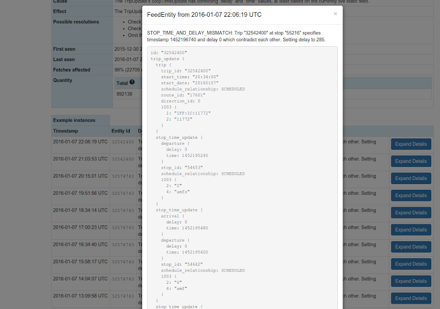 Source Data View