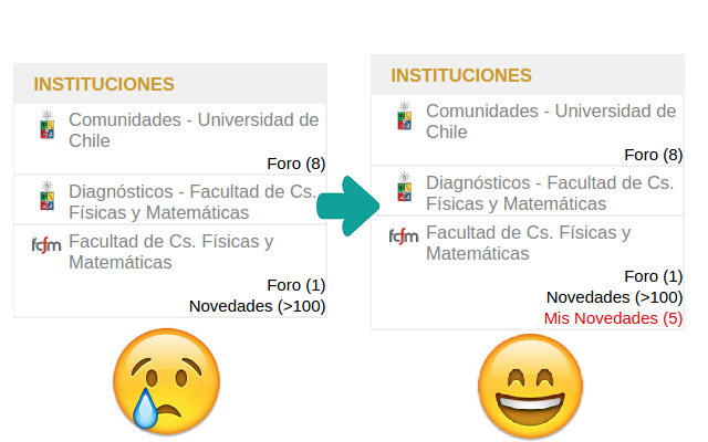 Oculta novedades