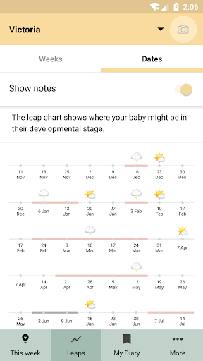 Weeks Chart App Baby Leaps Wonder Weeks 21 Weeks 2025