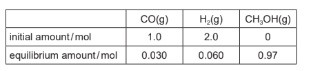 Equilibrium and solubility