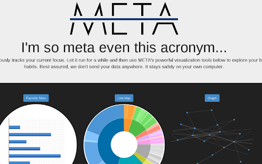 MetaBrowsing