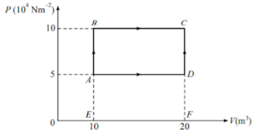 Gas law