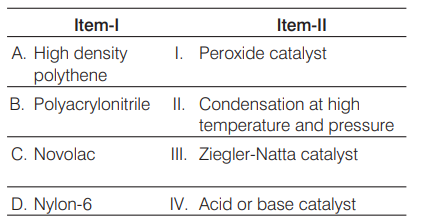 Some Commercially Important Polymers