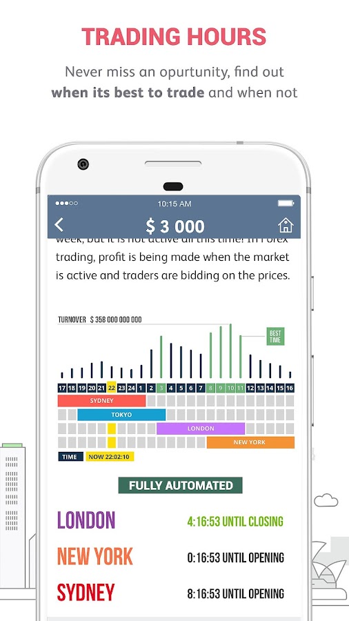 How much does bitcoin fluctuate in a day