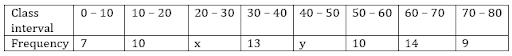 Mean of grouped data