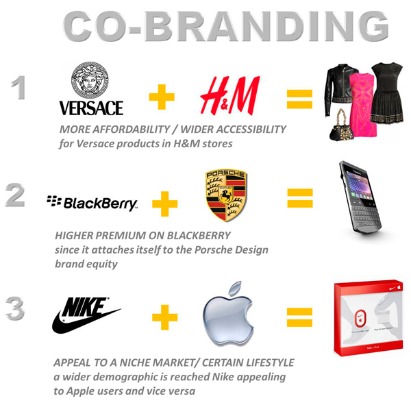 Successful examples of co-branding including Versace and H&M launching a range of clothing. 