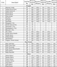 Muthu Sweets & Snacks menu 1