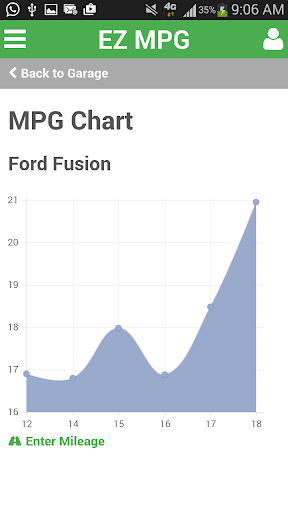 免費下載交通運輸APP|EZ MPG app開箱文|APP開箱王