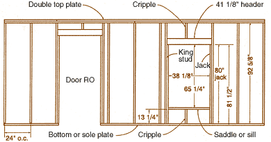 Building A Tiny House