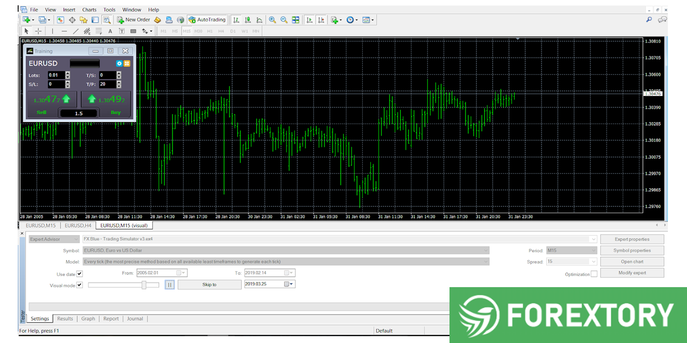 Demo Trade In Backtest Forextory - 