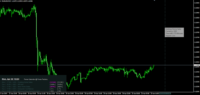 Candle Timer And Spread Best Mt4 Indicator 2019 Forextory - 