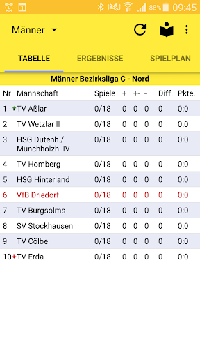 VfB Driedorf Handball