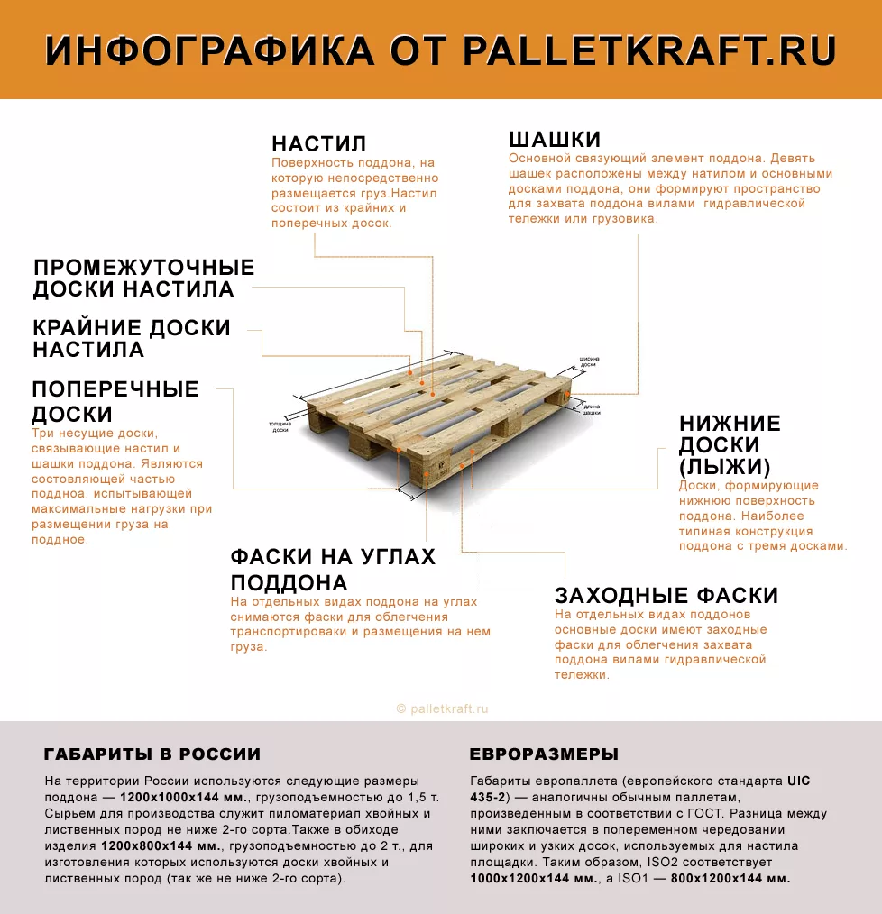 Количестве материал для изготовления