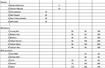 Kesar Milk Foods And Sweets menu 