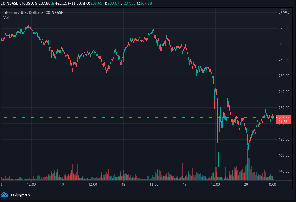 Drop why bitcoin Bitcoin Crash