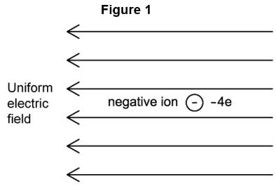 Coulomb’s Law for the Force between two Point Charges in free Space