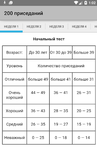 200 приседаний за 6 недель