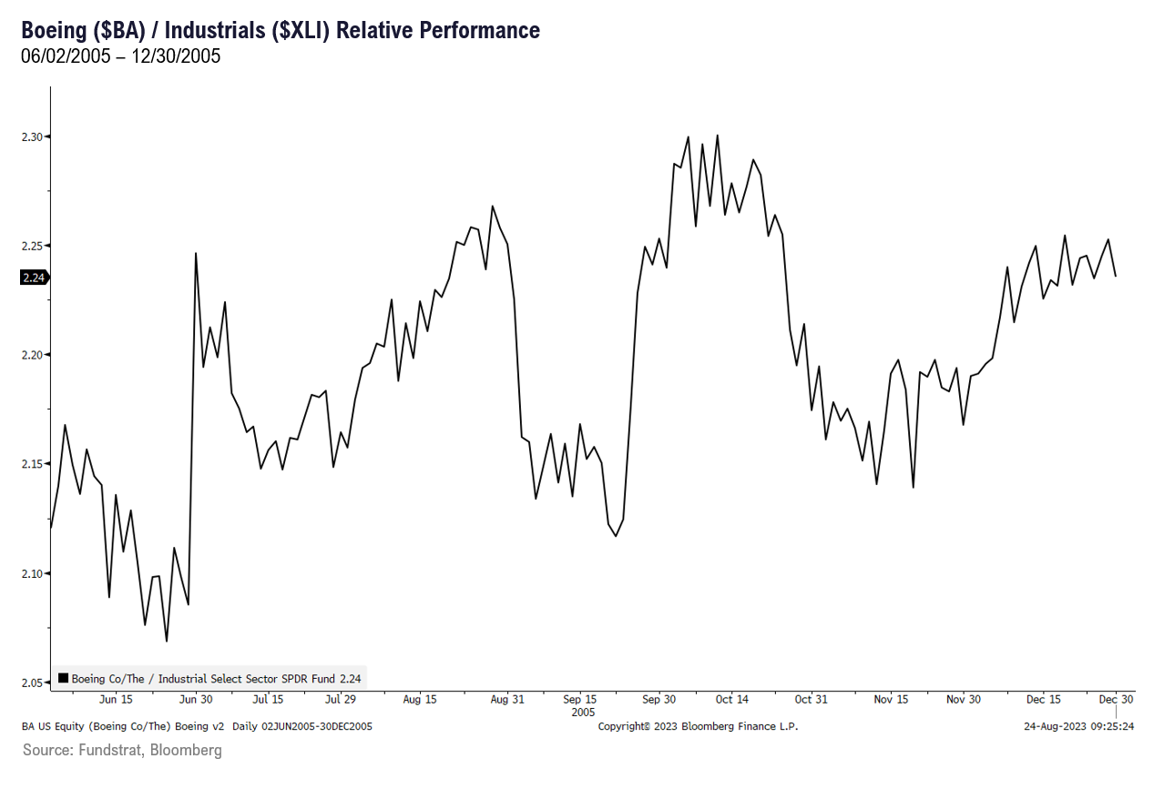 Stock Prices During Recent Labor Strikes