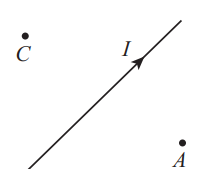 Magnetic field