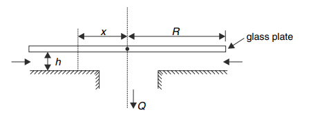 Continuity equation