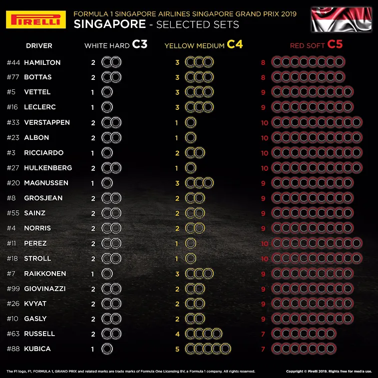 La scelta delle gomme per il gran premio di Singapore 2019