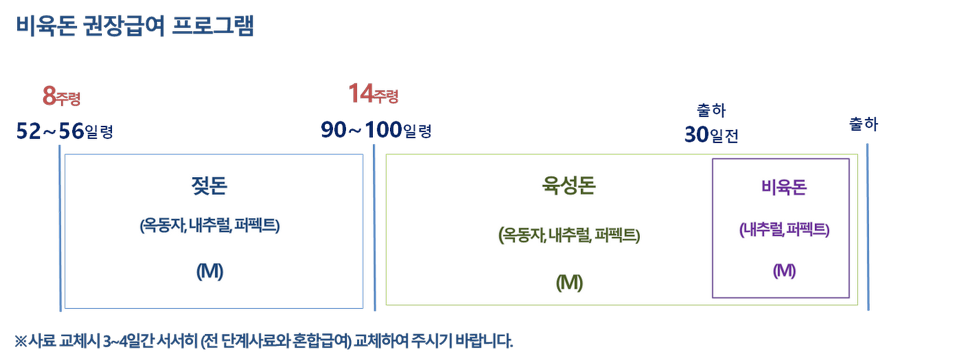 비육돈_급여프로그램.png