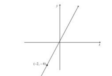 Graphing in the XY-Plane