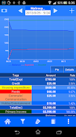 Spendroid - Finance Manager Screenshot