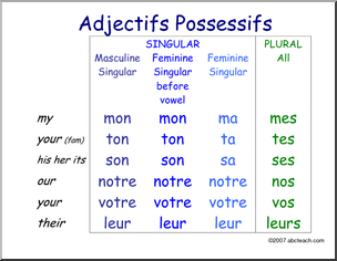 adjectifs_poss_fr_p-0.png