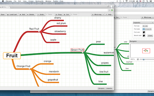 Cloud MindMap