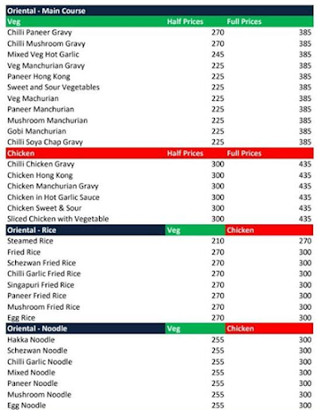 Chopsticks menu 