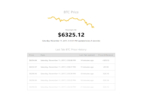 New Tab - Bitcoin Price Checker v1.0