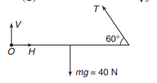 Solution Image