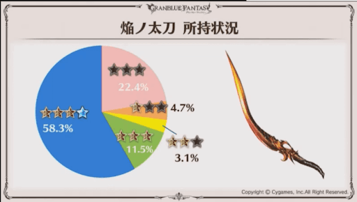 イフ刀所持数