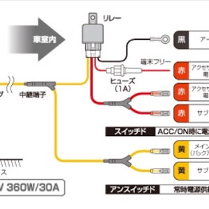 エブリイバン DA64V