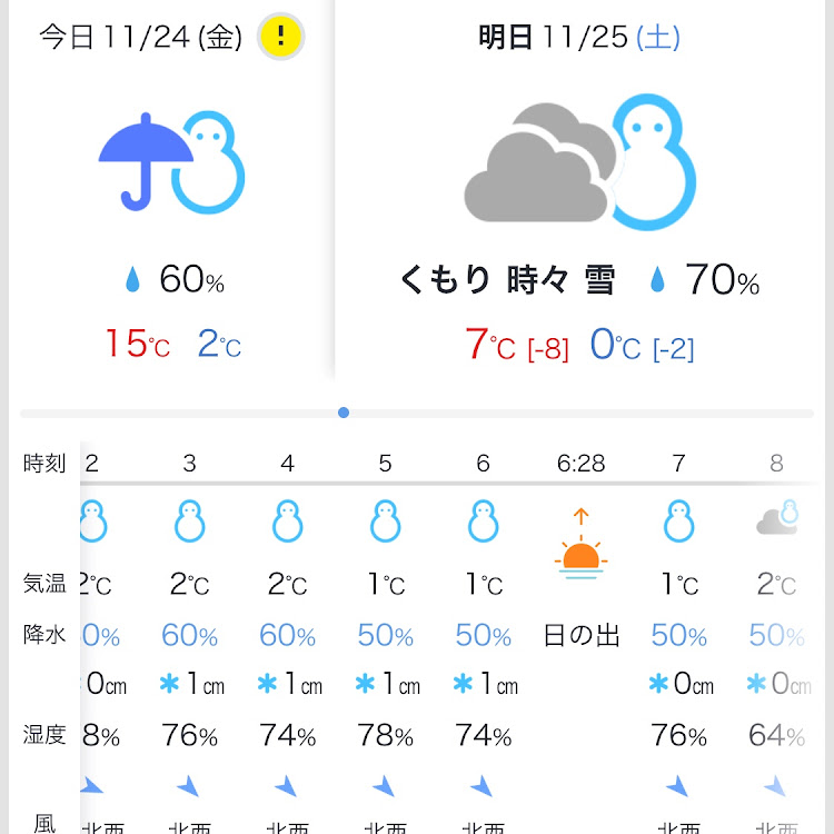 の投稿画像2枚目