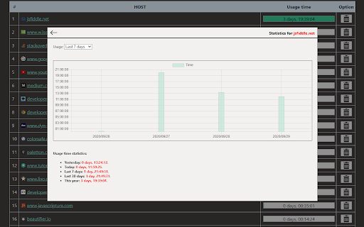 Page Stat