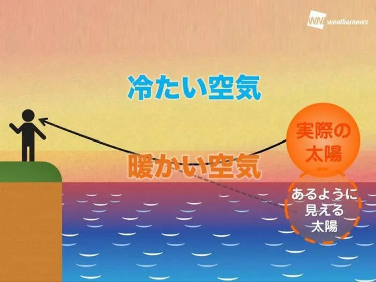 エクストレイルのあけましておめでとうございます・新年のご挨拶・夕景・夕陽・マジックアワーに関するカスタム事例の投稿画像4枚目