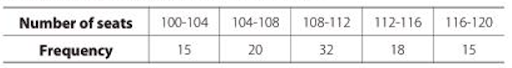 Mean of grouped data