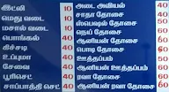 Thanjavur Mess menu 1