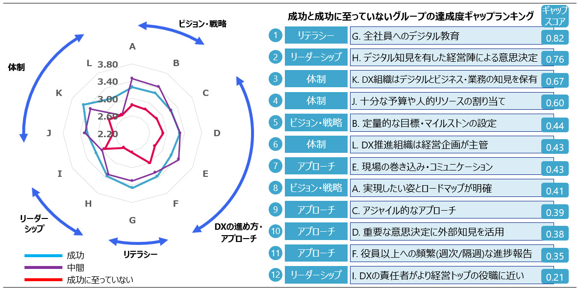 営業ノウハウ